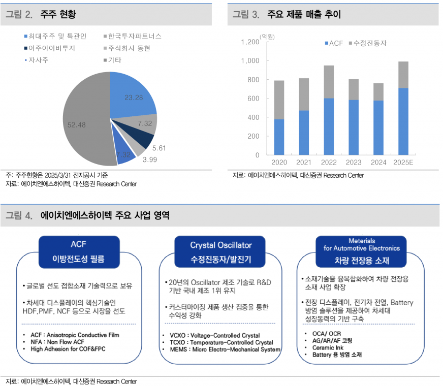 사진=대신증권 리서치 센터