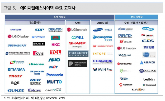 사진=대신증권 리서치 센터
