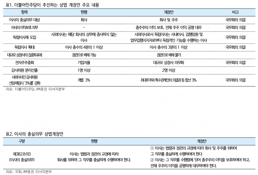사진=iM증권 리서치본부
