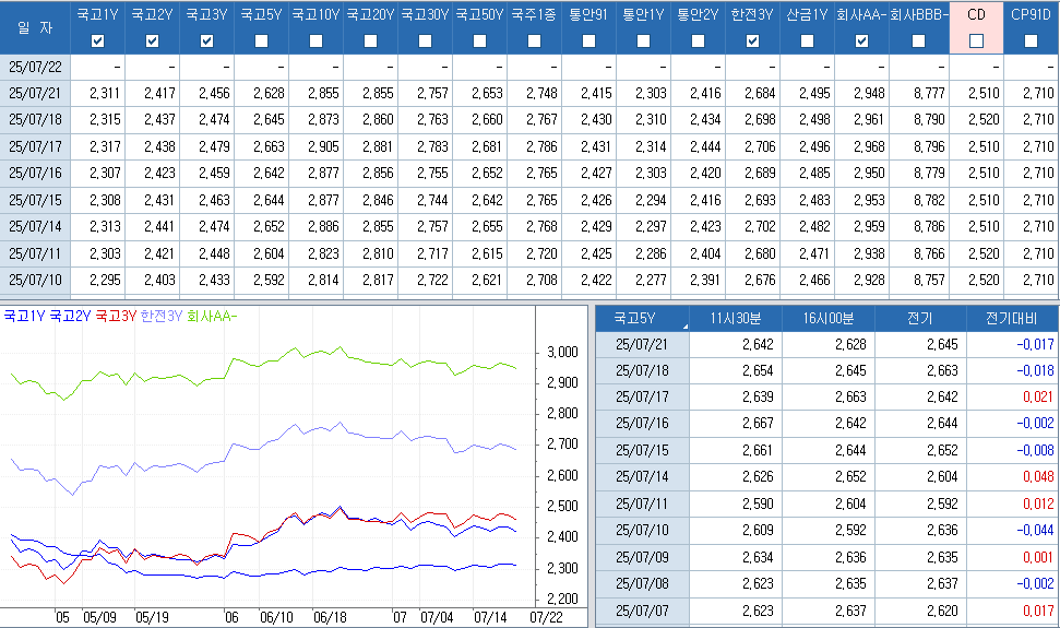 자료: 최근 최종호가수익률 추이, 출처: 코스콤 CHECK