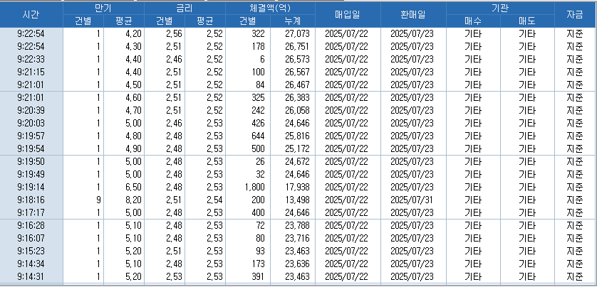 자료: RP 체결 현황, 출처: 코스콤 CHECK