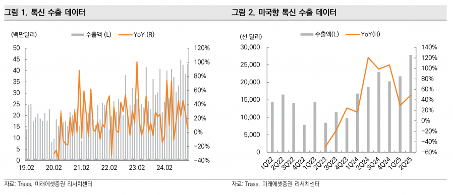 사진=미래에셋증권 리서치센터