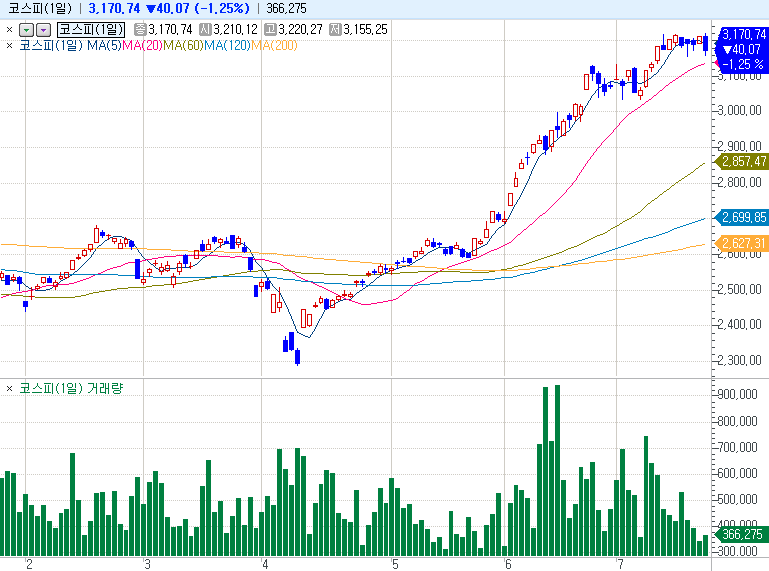 출처: 코스콤 CHECK