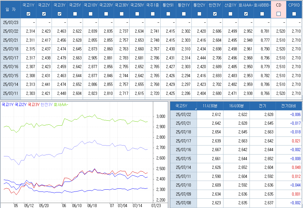 자료: 최근 최종호가수익률 추이, 출처: 코스콤 CHECK