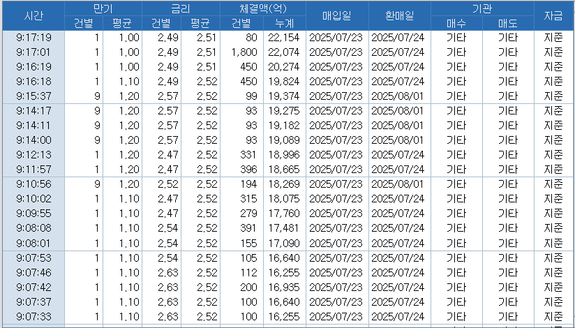 자료: RP 체결 현황, 출처: 코스콤 CHECK