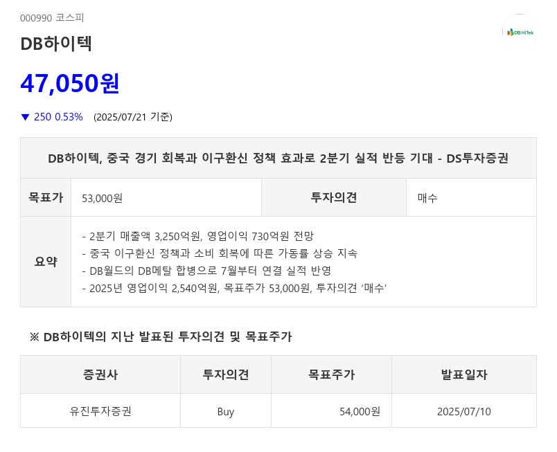 DB하이텍, 중국 경기 회복과 이구환신 정책 효과로 2분기 실적 반등 기대 - DS투자증권