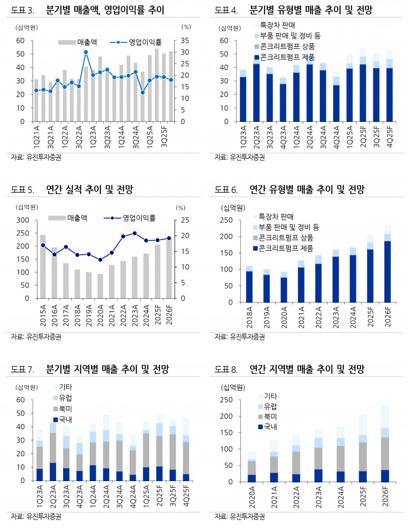 사진=유진투자증권