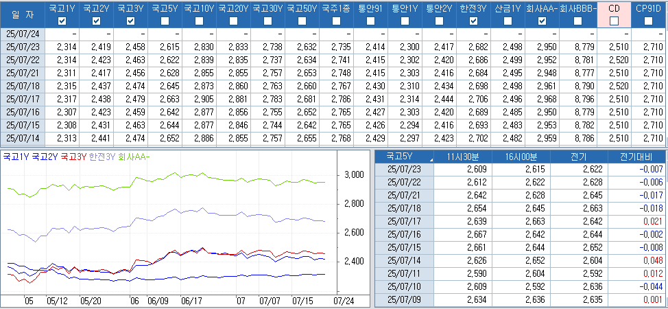자료: 최근 최종호가수익률 추이, 출처: 코스콤 CHECK