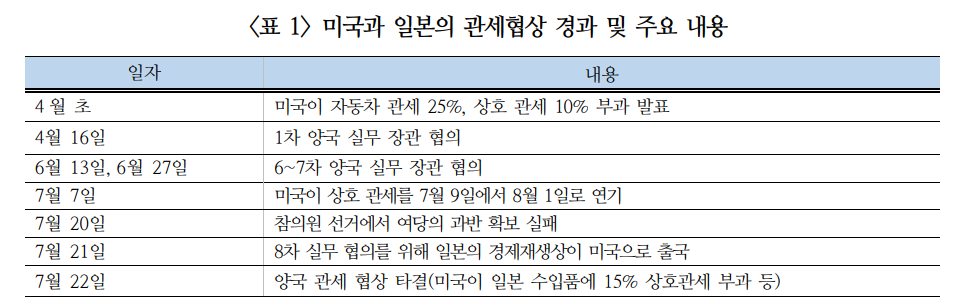 미국, 일본과 협상 경험 활용해 한국 협상에서 이익 얻으려 할 것 - 국금센터