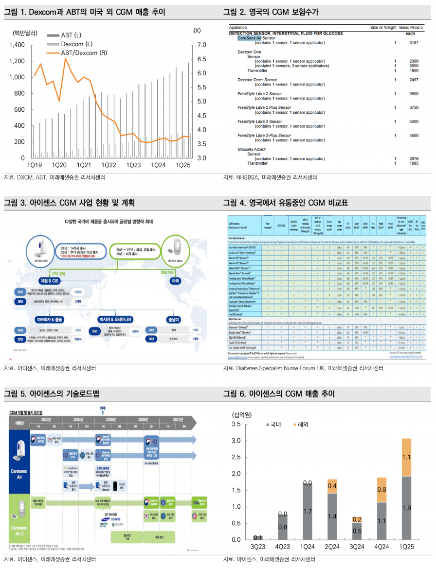 사진=미래에셋증권 리서치센터