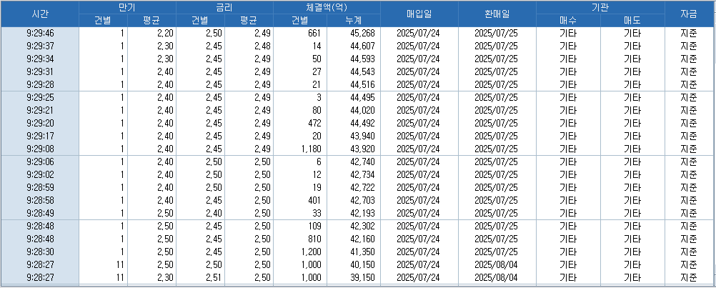 자료: RP 체결 현황, 출처: 코스콤 CHECK