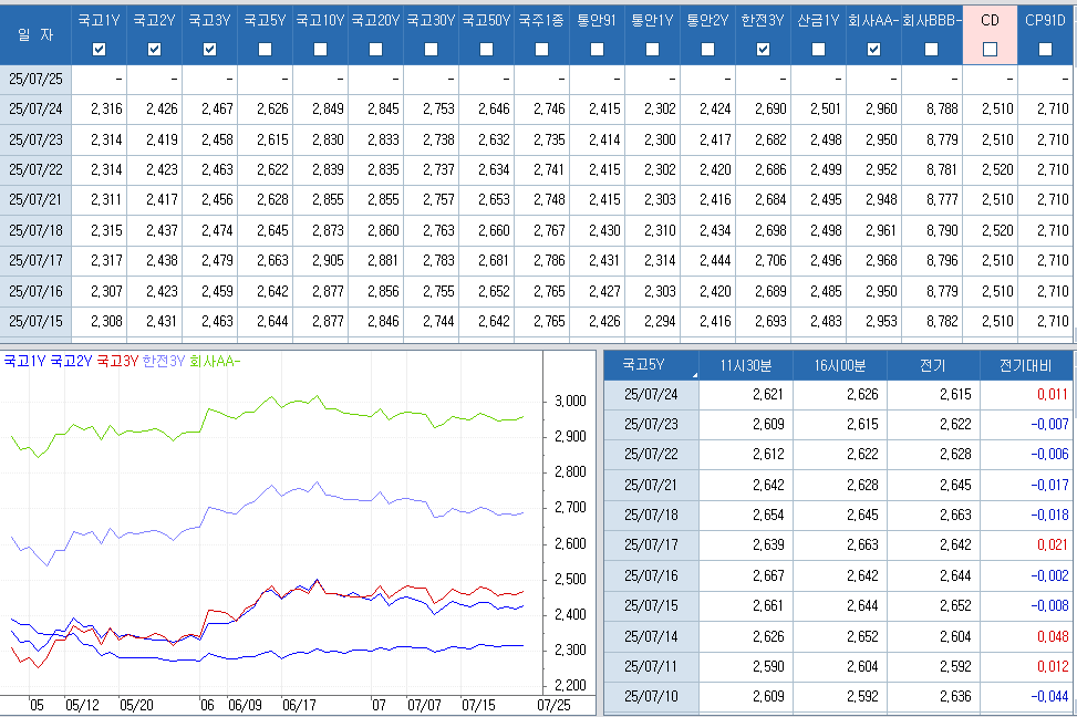 자료: 최종호가수익률 추이, 출처: 코스콤 CHECK