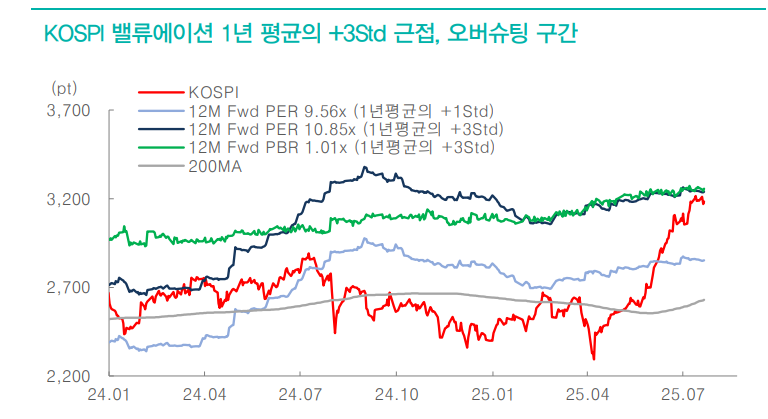 다음주 관세 관련 가시적 협상 결과 안 나오면 국내 주식시장 불안심리와 변동성 확대 - 대신證