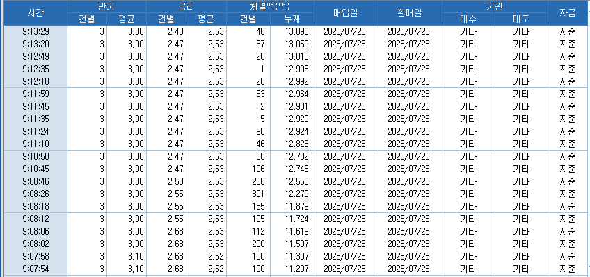 자료: RP 체결 현황, 출처: 코스콤 CHECK