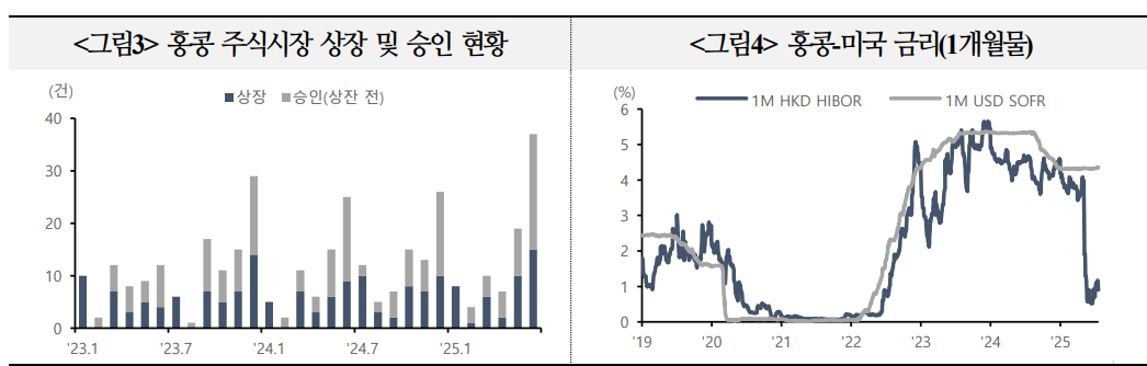 홍콩금융관리국 양방향 환시장 개입, 홍콩 달러 페그제 관련 정책 논의 재부상 가능성 - 국금센터
