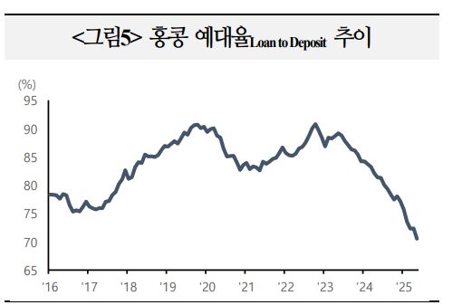 홍콩금융관리국 양방향 환시장 개입, 홍콩 달러 페그제 관련 정책 논의 재부상 가능성 - 국금센터