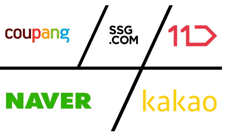 개방된 회원가입 절차 및 다양하고 편리한 대금지급 서비스 제공으로 국내 이커머스 플랫폼 통한 역직구 활성화 도모해야 - 한은