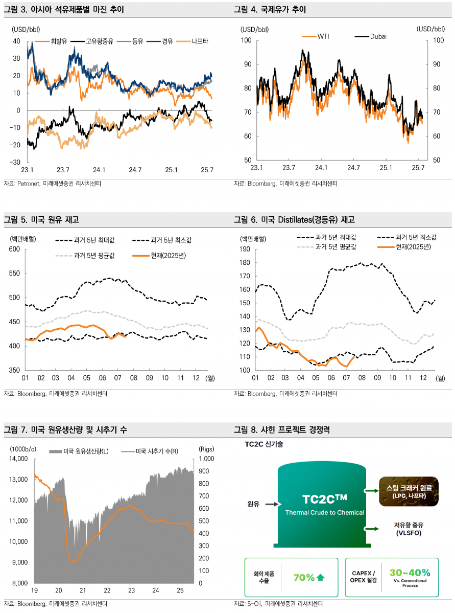 사진=미래에셋증권 리서치센터
