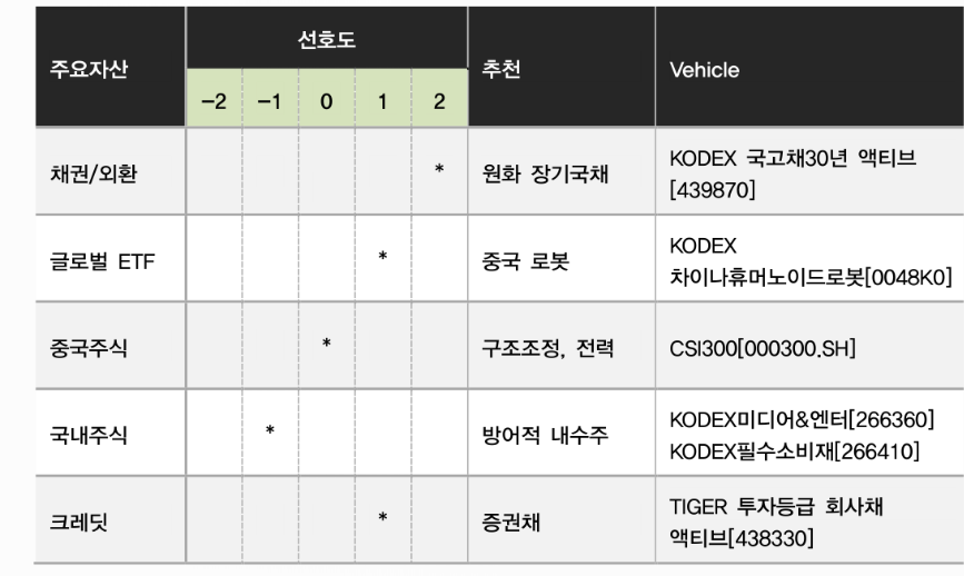 강남 부동산 가격 따라 8월 한은 금리인하 여부 결정 - DB證