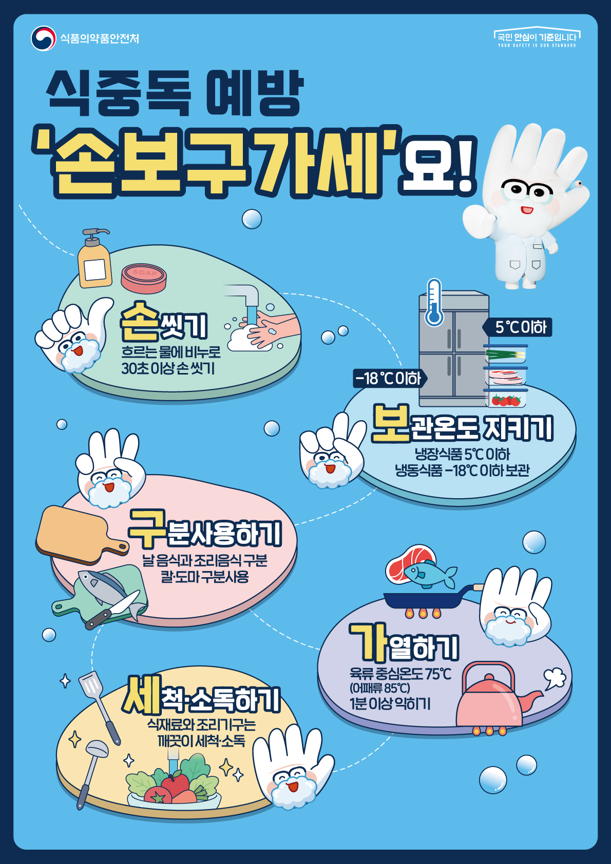 식중독 예방 포스터