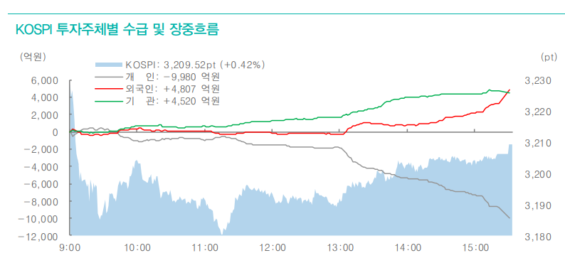 주식투자자, 돌아오는 삼성 파운드리 감안하면서 관세 협상 동향 주시 - 대신證