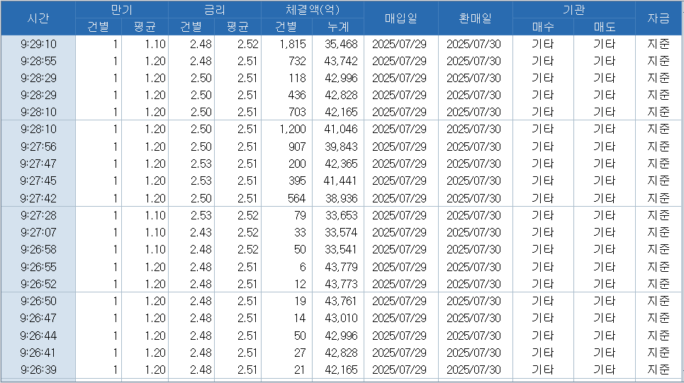 자료: RP 체결 현황, 출처: 코스콤 CHECK