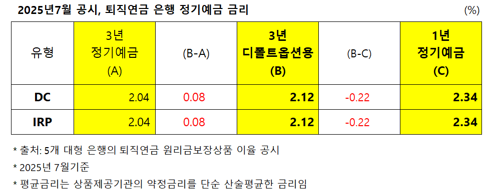 퇴직연금 수익률 높이려면? 디폴트옵션 개선 방안을 찾다
