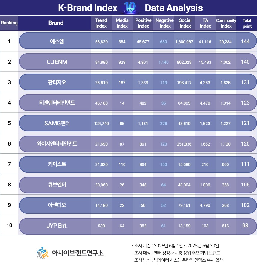 ( 보도사진 = ‘K-브랜드지수’ 이미지 )