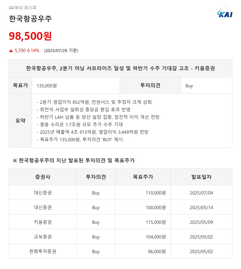 한국항공우주, 2분기 어닝 서프라이즈 달성 및 하반기 수주 기대감 고조 - 키움증권