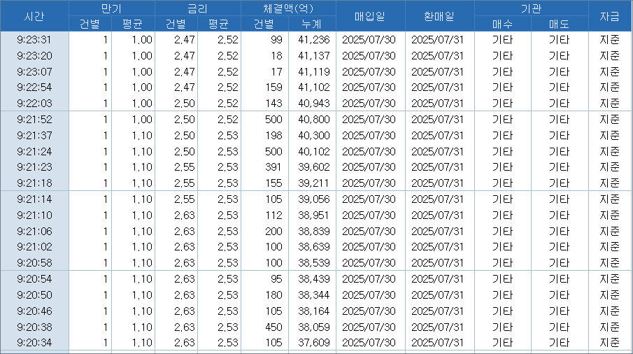 자료: RP 체결 현황, 출처: 코스콤 CHECK