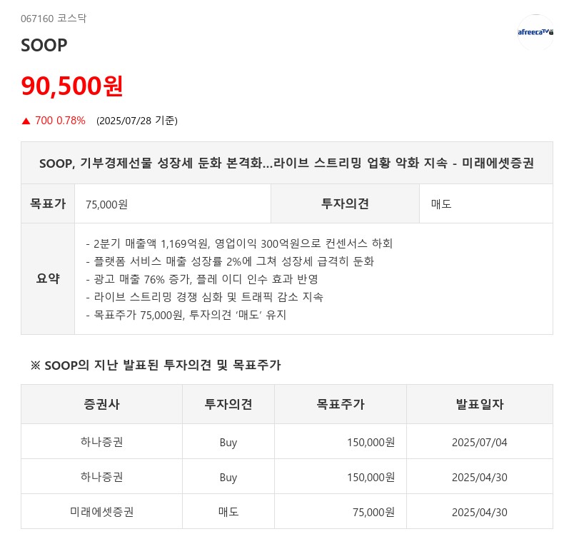 SOOP, 기부경제선물 성장세 둔화 본격화…라이브 스트리밍 업황 악화 지속 - 미래에셋증권