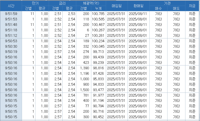 자료: RP 체결 현황, 출처: 코스콤 CHECK