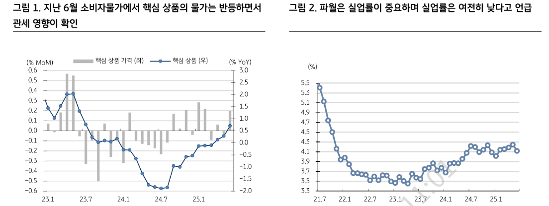 파월, 매파적인 스탠스 불구 시간 지날수록 금리인하 주장 늘어날 듯 - KB證