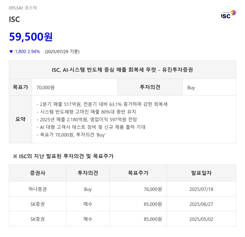 ISC, AI·시스템 반도체 중심 매출 회복세 뚜렷 - 유진투자증권