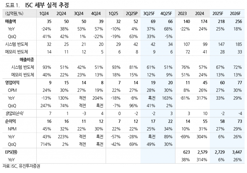 사진=유진투자증권