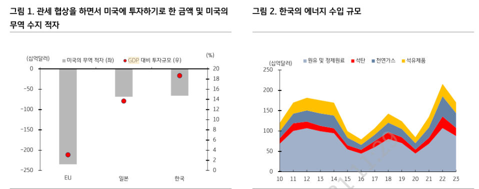 관세협상 타결, 한국 8월 금리 인하 가능성 축소 - KB證