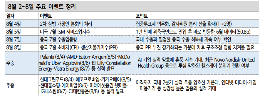 주식시장 제도개선 계속 주목...야당 반대 불구 2차 상법개정안 본회의 처리될 듯 - 신한證