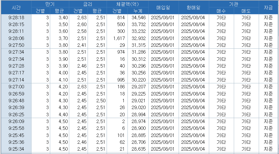 자료: RP 체결 현황, 출처: 코스콤 CHECK
