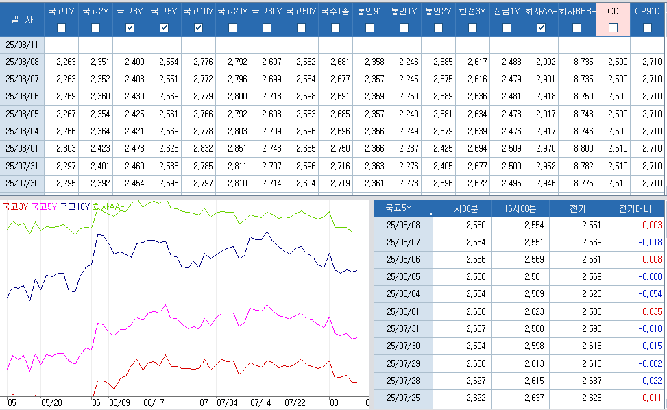 자료: 최근 최종호가수익률 추이, 출처: 코스콤 CHECK