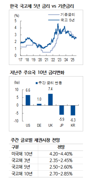 2026년 연준 이사회는 과반 이상이 친트럼프 진영으로 바뀔 것 - NH證