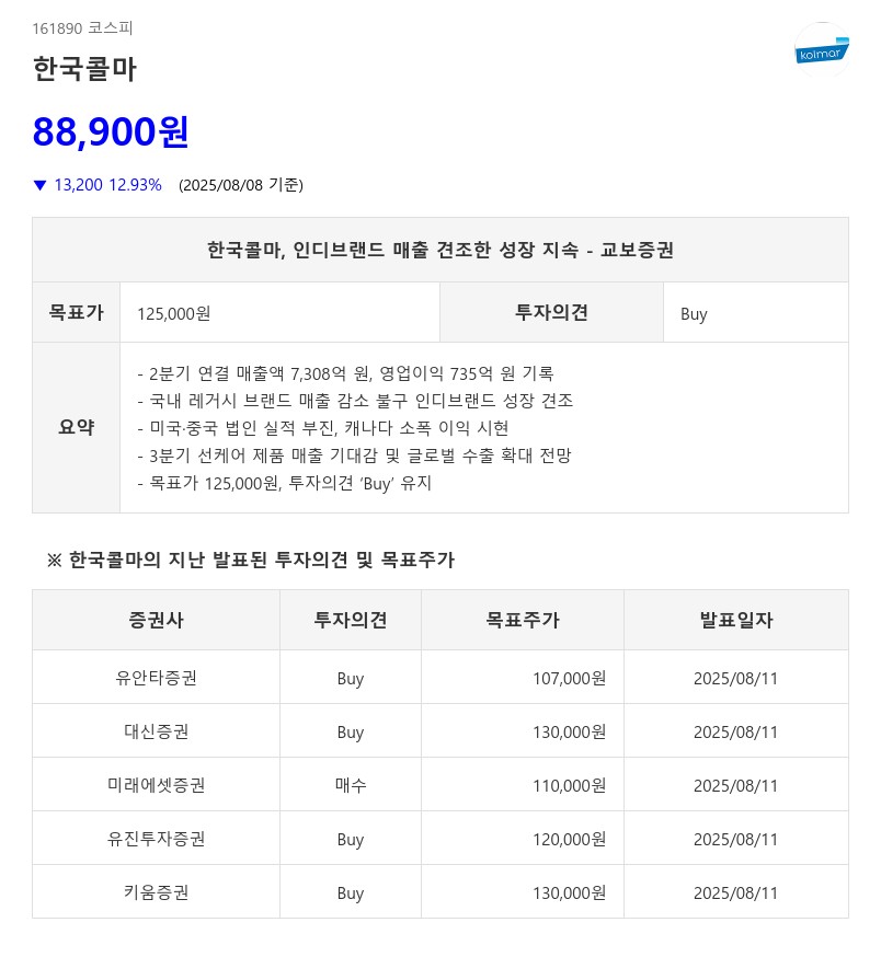 한국콜마, 인디브랜드 매출 견조한 성장 지속...화장품 업종 Top Tier 어디?