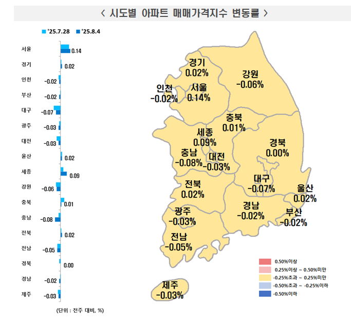 자료: 한국부동산원이 7일 발표한 아파트 주간 상승률