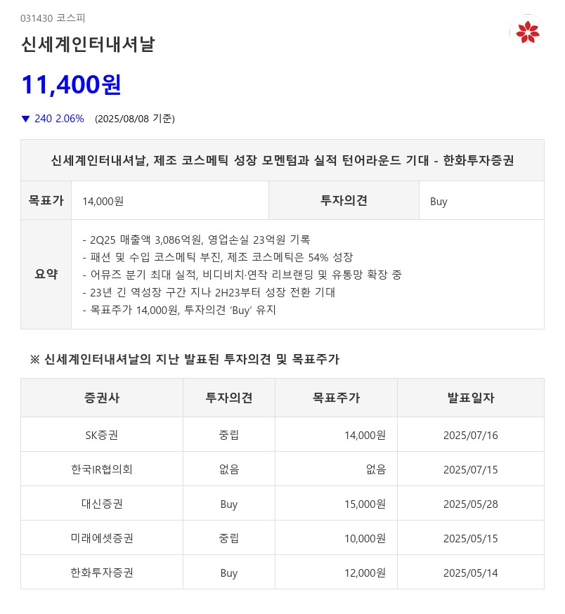 제조 코스메틱 성장 모멘텀↑, '신세계인터'...동종업종 내 주가 모멘텀 강한 이곳은?