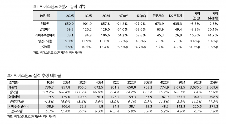 사진=DS투자증권 리서치센터