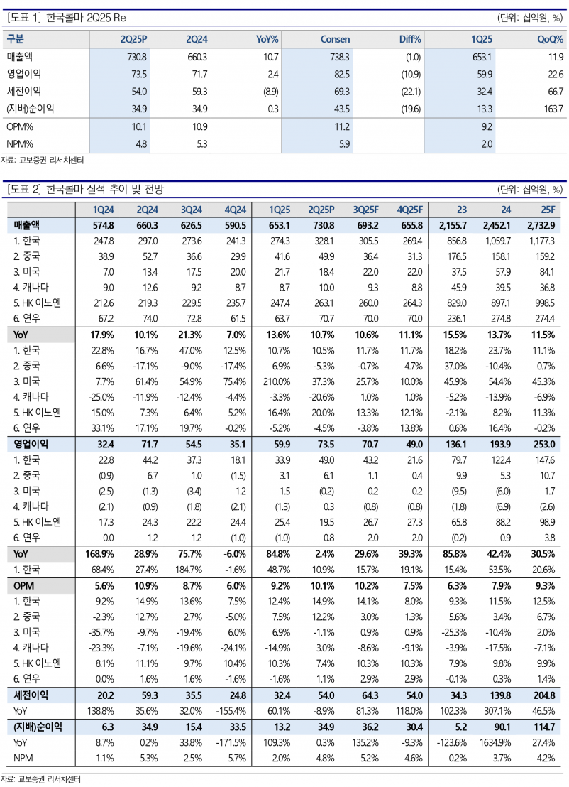사진=교보증권 리서치센터