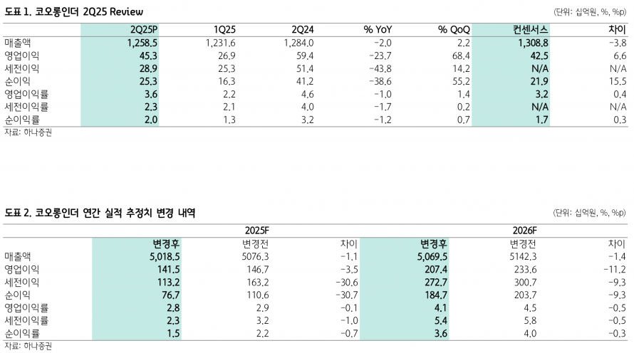 사진=하나증권