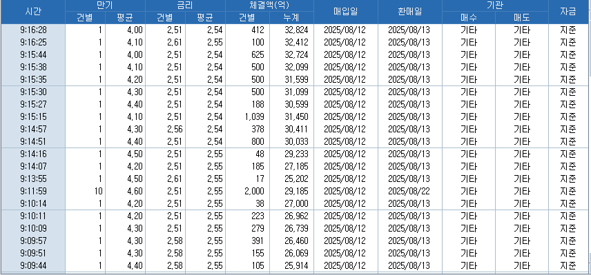자료: RP 체결 현황, 출처: 코스콤 CHECK