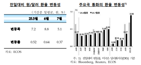 7월 외인 증권투자 48.3억달러 순유입...3개월 연속 순유입 - 한은