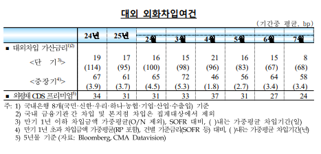 7월 외인 증권투자 48.3억달러 순유입...3개월 연속 순유입 - 한은