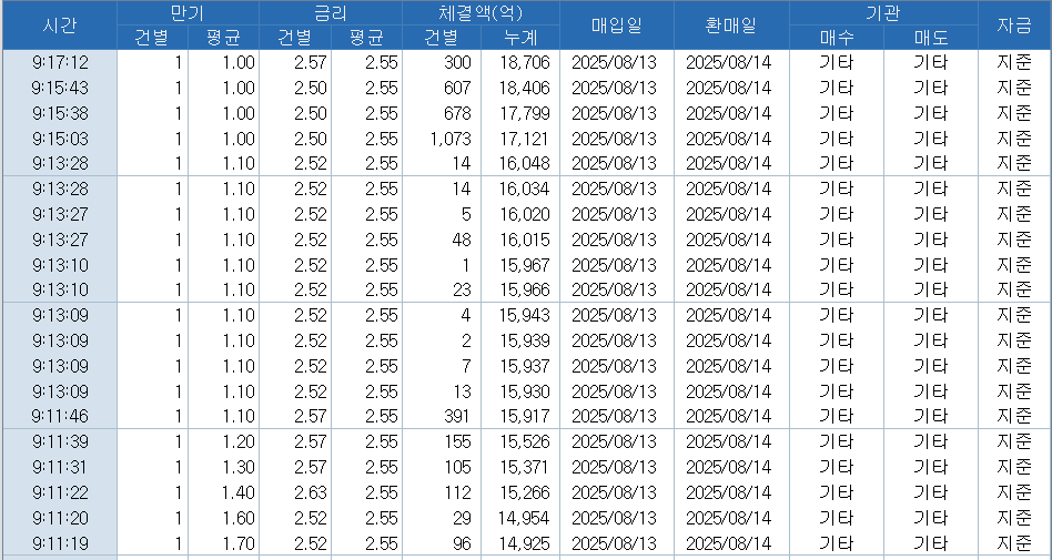 자료: RP 체결 현황, 출처: 코스콤 CHECK